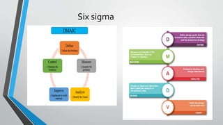 Six sigma
 