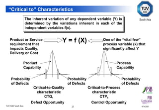 Inherent Variation Six Sigma.pdf