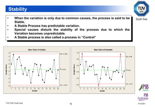 Six Sigma.pdf