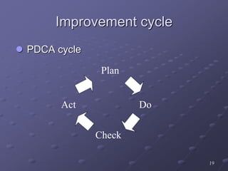 19
Improvement cycle
 PDCA cycle
Plan
Do
Check
Act
 