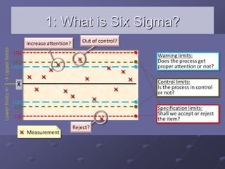 1: What is Six Sigma?
 