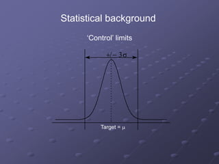 +/- 3s
Statistical background
Target = m
‘Control’ limits
 