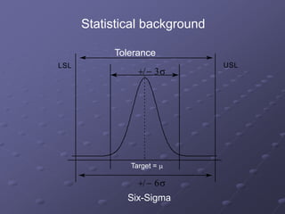 +/- 3s
+/- 6s
LSL USL
Statistical background
Tolerance
Target = m
Six-Sigma
 