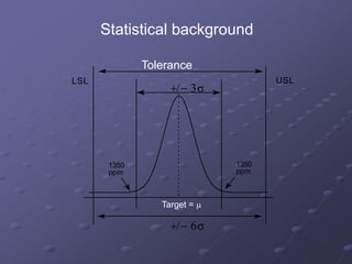 +/- 3s
+/- 6s
LSL USL
ppm
1350
ppm
1350
Statistical background
Tolerance
Target = m
 