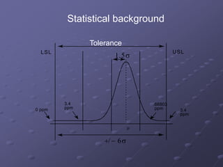 LSL
0 ppm ppm
3.4
1.5s
USL
ppm
3.4
ppm
66803
m
+/- 6s
Statistical background
Tolerance
 