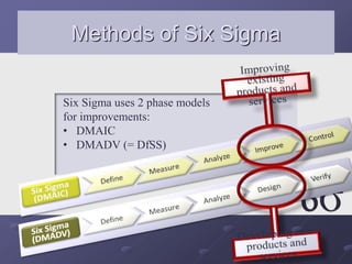 Six Sigma uses 2 phase models
for improvements:
• DMAIC
• DMADV (= DfSS)
Methods of Six Sigma
 