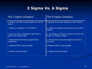 Six_Sigma.ppt