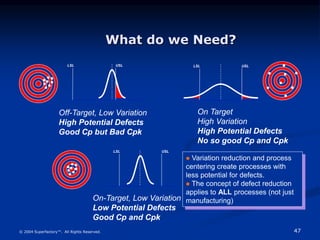 Six_Sigma.ppt