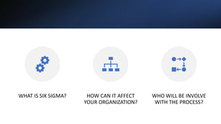WHAT IS SIX SIGMA? HOW CAN IT AFFECT
YOUR ORGANIZATION?
WHO WILL BE INVOLVE
WITH THE PROCESS?
 