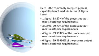 Here is the commonly accepted process
capability benchmarks in terms of Sigma
Levels:
• 1 Sigma: 68.27% of the process output
meets customer requirements.
• 3 Sigma: 99.73% of the process output
meets customer requirements.
• 4 Sigma: 99.9937% of the process output
meets customer requirements.
• 6 Sigma: 99.99966% of the process output
meets customer requirements.
 