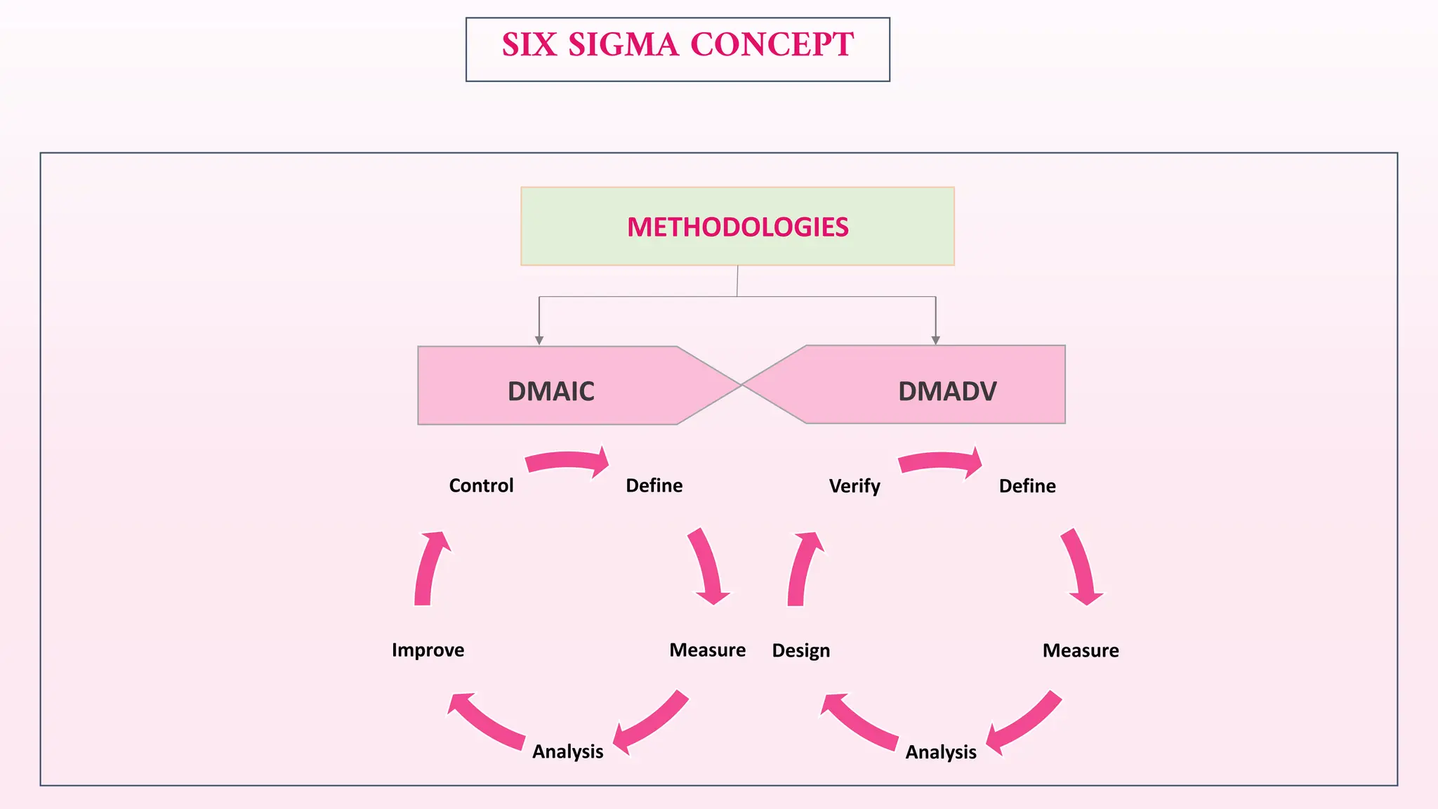 Dimac Design Ruklle Six Sigma .pdf