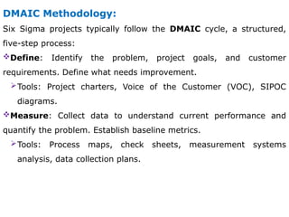 Six Sigma in Total Quality Management (TQM) | PPTX