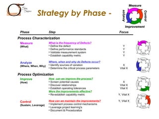 6 Step Defect Analysis Six_Sigm c. X,bzbbxxnxnnznznxb. X x. Za.ppt