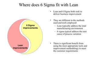 Comprehensive Six Sigma Methodology for Process Improvement and Quality ...