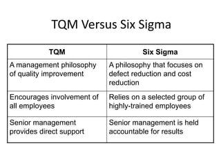 Comprehensive Guide to Six Sigma Methodology for Business Improvement | PDF