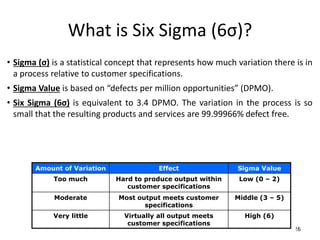 Comprehensive Guide to Six Sigma Methodology for Business Improvement | PDF