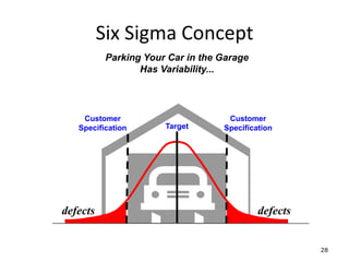Comprehensive Guide to Six Sigma Methodology for Business Improvement | PDF