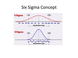Comprehensive Guide to Six Sigma Methodology for Business Improvement | PDF