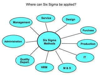 Comprehensive Guide to Six Sigma Methodology for Business Improvement | PDF
