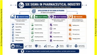 Dr.
Chinmaya
Mahapatra
I::I::I
CM
Pharma
World
B.
Pharm
7th
Semester
 
