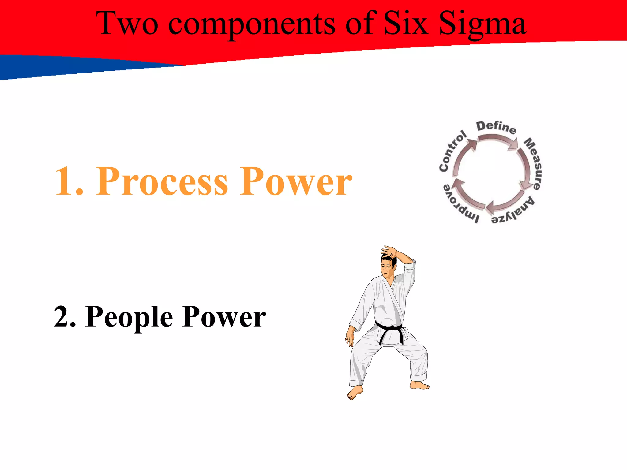 Two components of Six Sigma
1. Process Power
2. People Power
 