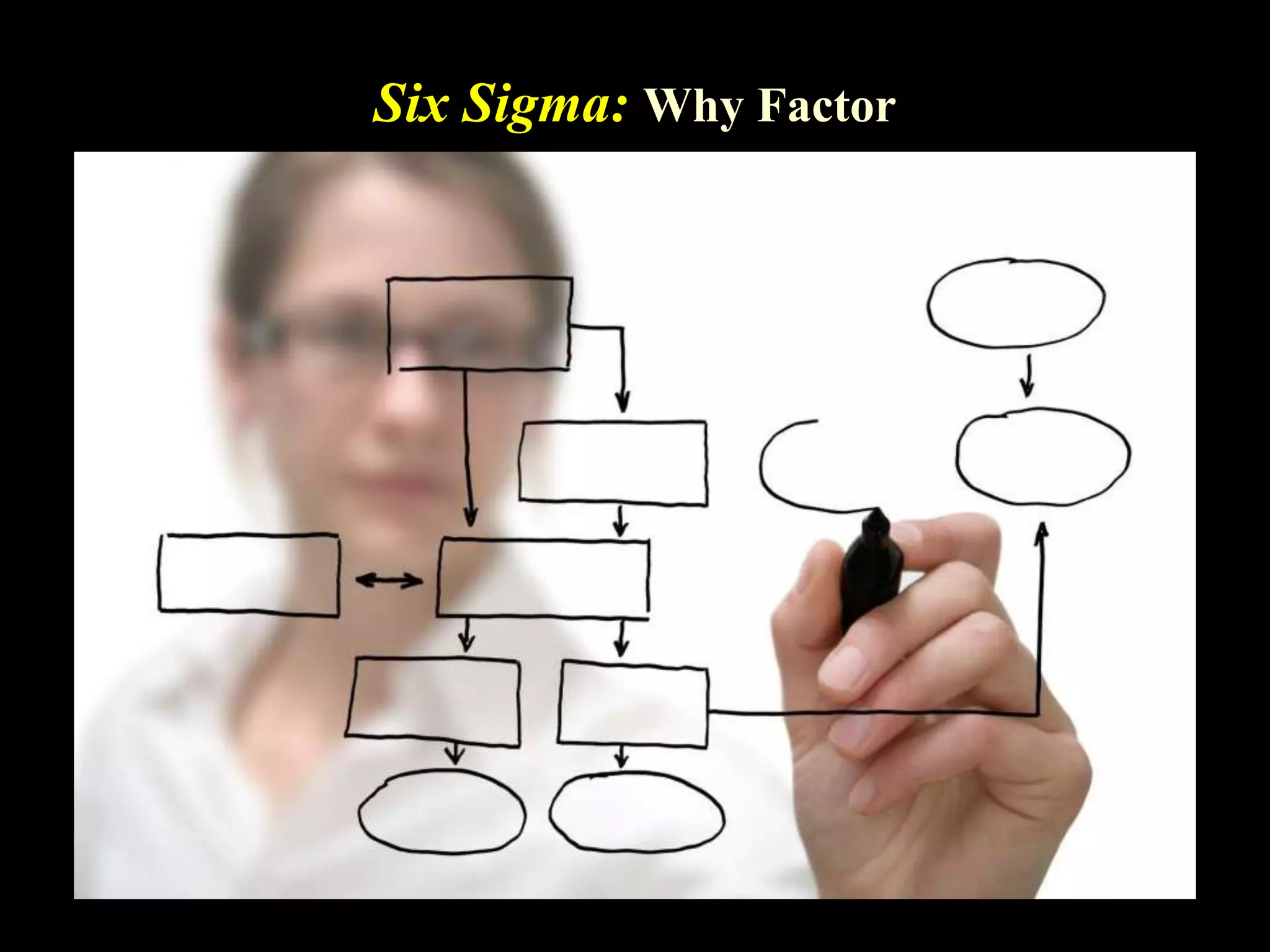 Six Sigma: Why Factor
 