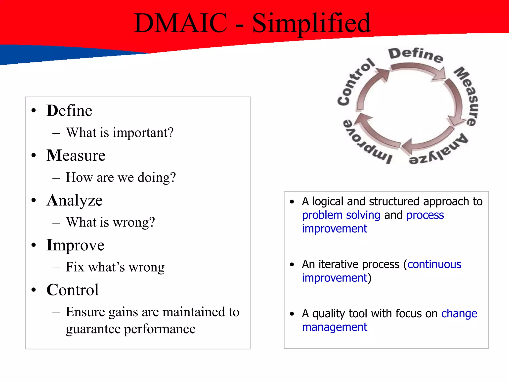 DMAIC - Simplified
• Define
– What is important?
• Measure
– How are we doing?
• Analyze
– What is wrong?
• Improve
– Fix what‟s wrong
• Control
– Ensure gains are maintained to
guarantee performance
• A logical and structured approach to
problem solving and process
improvement
• An iterative process (continuous
improvement)
• A quality tool with focus on change
management
 