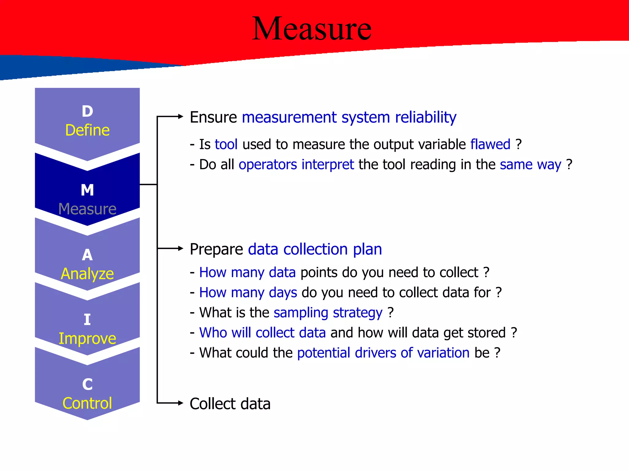 Measure
Ensure measurement system reliability
Prepare data collection plan
- Is tool used to measure the output variable flawed ?
- Do all operators interpret the tool reading in the same way ?
- How many data points do you need to collect ?
- How many days do you need to collect data for ?
- What is the sampling strategy ?
- Who will collect data and how will data get stored ?
- What could the potential drivers of variation be ?
D
Define
M
Measure
A
Analyze
I
Improve
C
Control Collect data
 