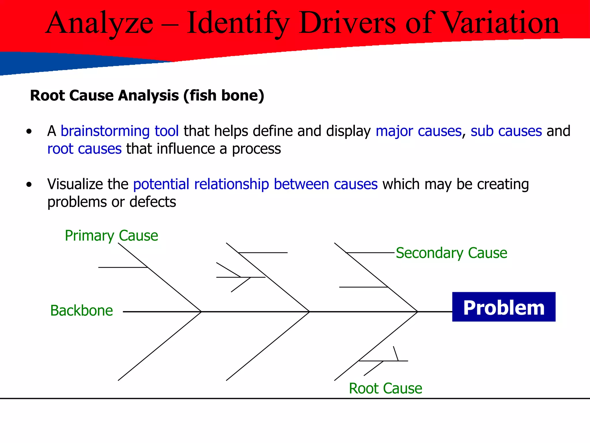 Analyze – Identify Drivers of Variation
Root Cause Analysis (fish bone)
• A brainstorming tool that helps define and display major causes, sub causes and
root causes that influence a process
• Visualize the potential relationship between causes which may be creating
problems or defects
ProblemBackbone
Primary Cause
Secondary Cause
Root Cause
 