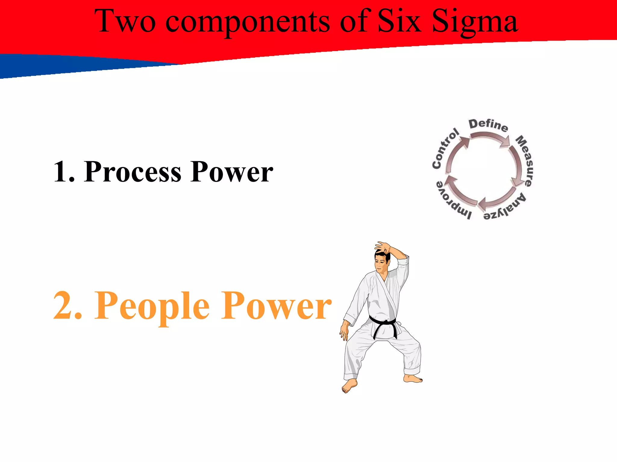 Two components of Six Sigma
1. Process Power
2. People Power
 