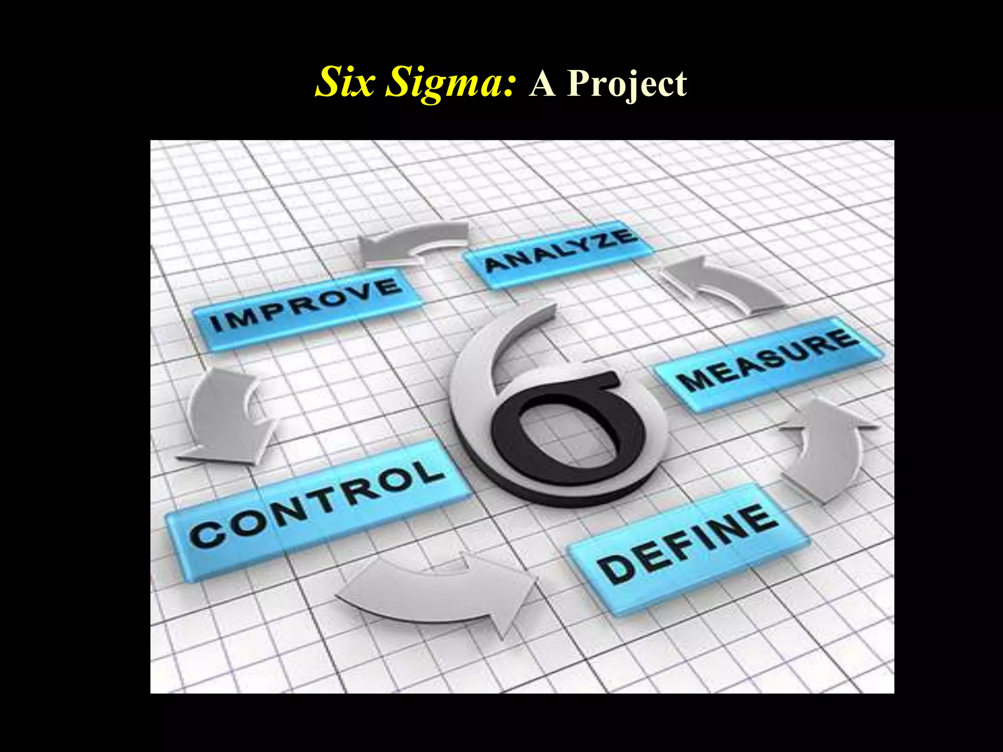 Six Sigma: A Project
 