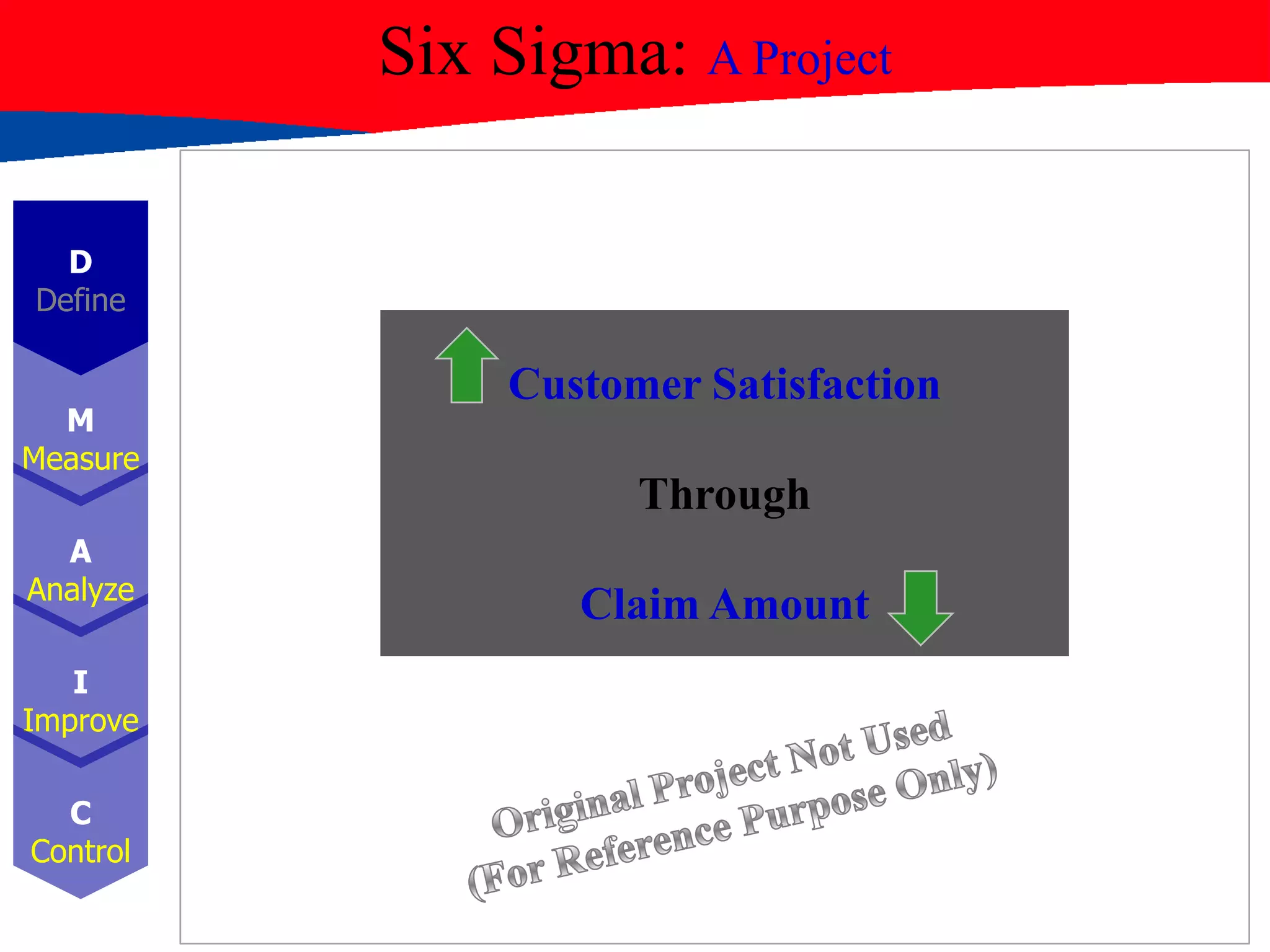 Six Sigma: A Project
Customer Satisfaction
Through
Claim Amount
D
Define
M
Measure
A
Analyze
I
Improve
C
Control
 