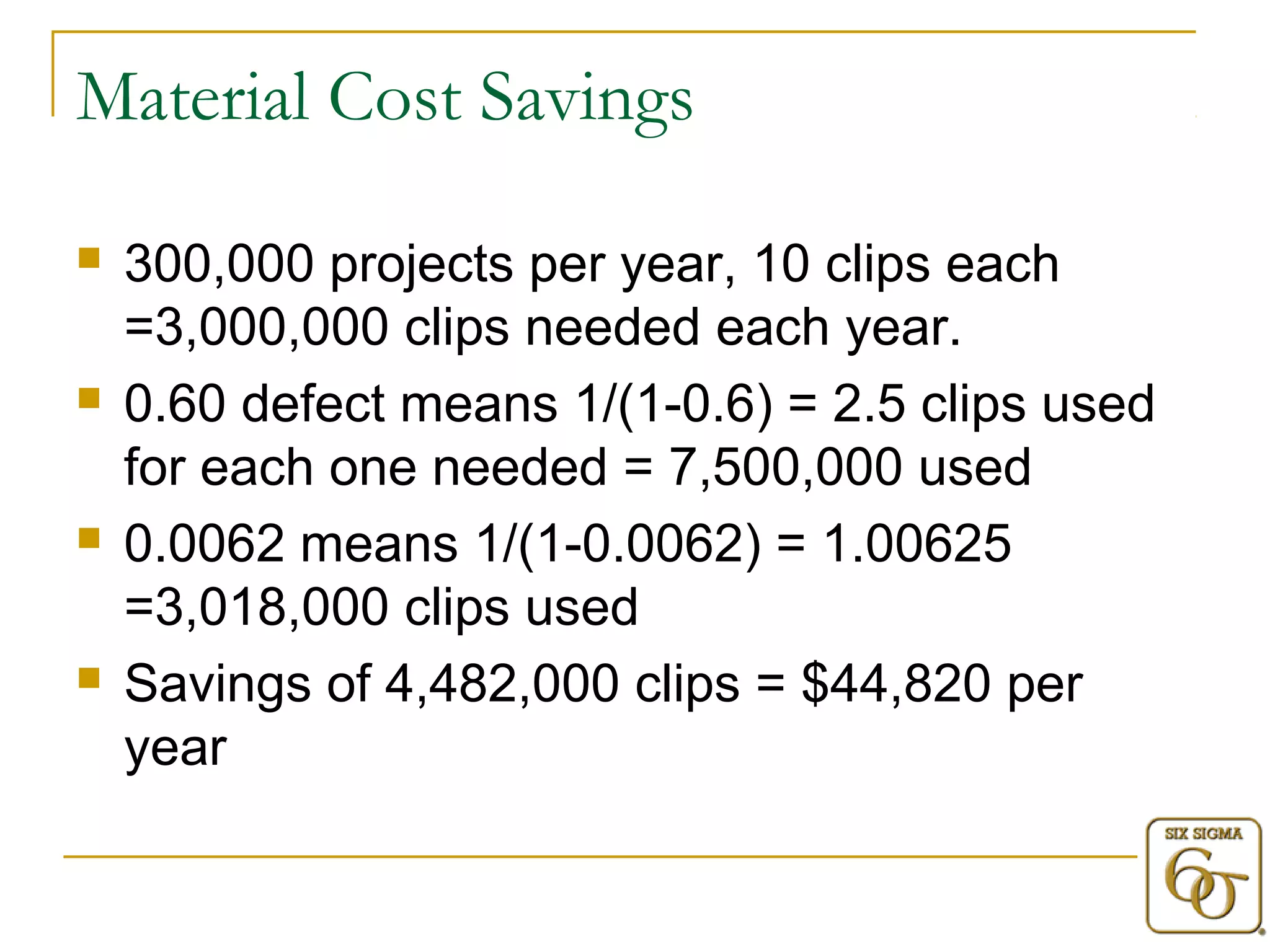 Material Cost Savings 
 300,000 projects per year, 10 clips each 
=3,000,000 clips needed each year. 
 0.60 defect means 1/(1-0.6) = 2.5 clips used 
for each one needed = 7,500,000 used 
 0.0062 means 1/(1-0.0062) = 1.00625 
=3,018,000 clips used 
 Savings of 4,482,000 clips = $44,820 per 
year 
 