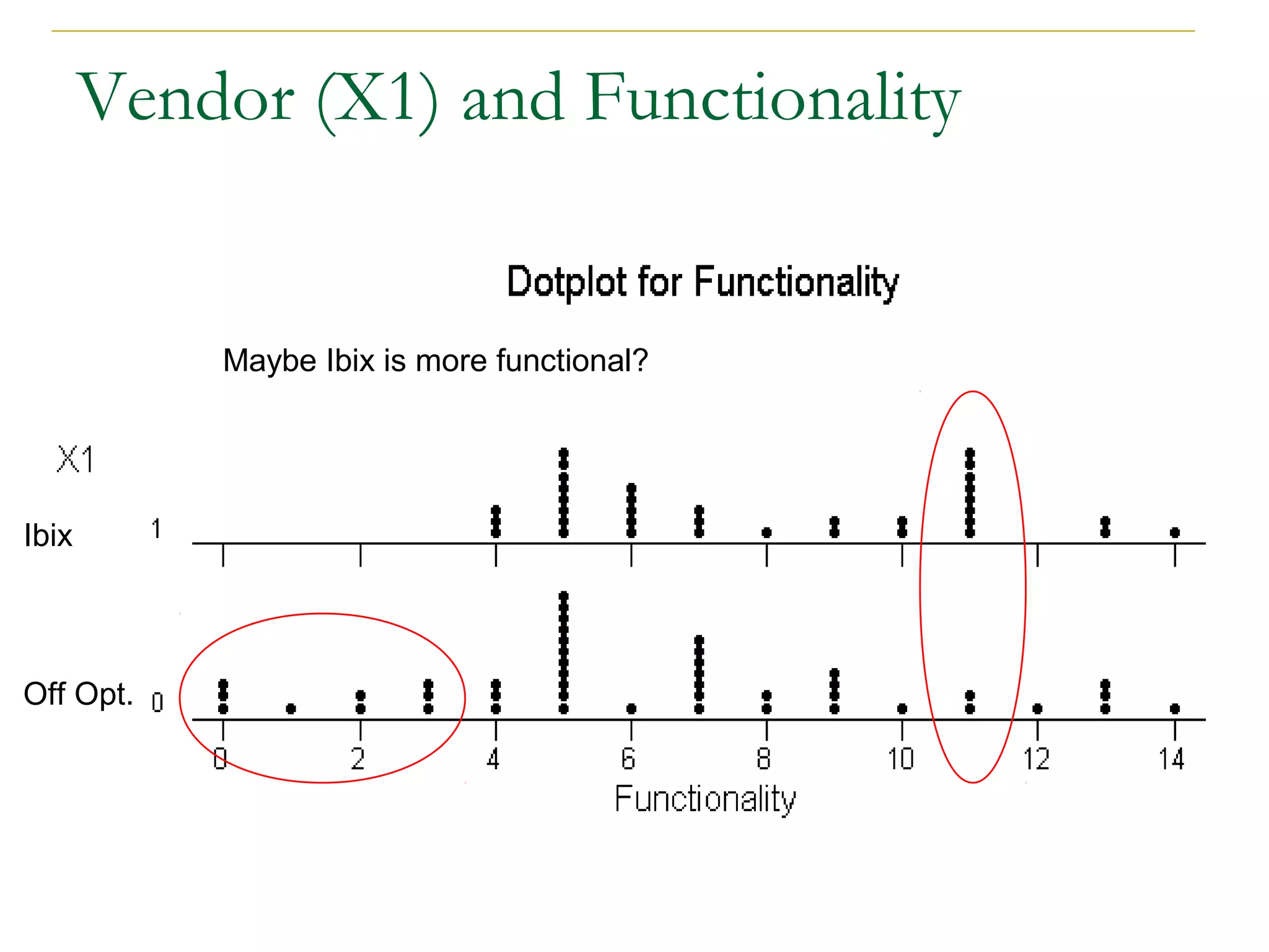 Vendor (X1) and Functionality 
Maybe Ibix is more functional? 
Ibix 
Off Opt. 
 