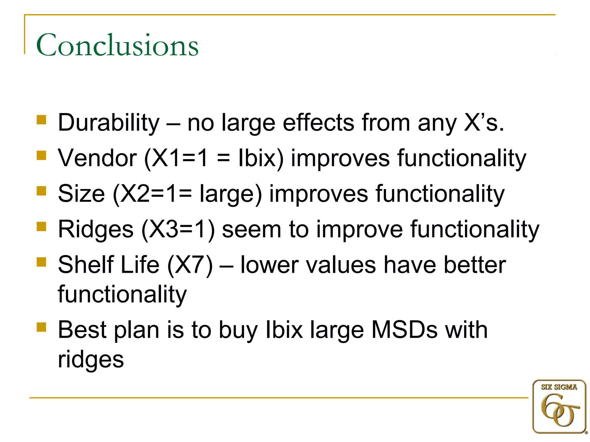Conclusions 
 Durability – no large effects from any X’s. 
 Vendor (X1=1 = Ibix) improves functionality 
 Size (X2=1= large) improves functionality 
 Ridges (X3=1) seem to improve functionality 
 Shelf Life (X7) – lower values have better 
functionality 
 Best plan is to buy Ibix large MSDs with 
ridges 
 