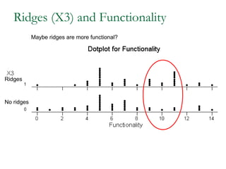 Sufficient Ridges Six sigma case study-a good approach with example | PPT
