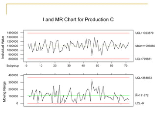 Completed six sigma project examples image