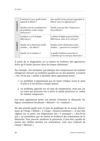 Six Sigma
96 © Éditions d’Organisation
À partir de ce diagramme, on va mettre en évidence des oppositions
fortes qu’il faudra prouver dans les étapes ultérieures.
Par exemple, une entreprise qui fabrique des compresseurs de système
réfrigérant constate un problème qualité sur un des produits. L’analyse
« Est /N’est pas » amène à identifier deux oppositions fortes :
1. Le problème n’apparaissait pas de façon critique avant le mois
d’août et il est devenu critique depuis.
2. Le problème apparaît sur un type de compresseur, mais pas sur
un autre qui pourtant suit a priori le même processus et utilise
les mêmes composants.
Ces deux oppositions fortes ont permis d’orienter la démarche Six
Sigma, notamment les phases « Mesurer » et « Analyser ».
On doit prendre garde avec ce type de graphique de ne passer directe-
ment de l’étape « Définir » à l’étape « Innover/Améliorer ». Il faut être
vigilant sur ce point. Les diagrammes des « 5 pourquoi », « Est/N’est
pas », ne permettent que de mettre en évidence des orientations de la
démarche. Pour pouvoir améliorer le processus, il faut être capable de
mettre des chiffres derrière ces orientations. Cela sera l’objectif de
l’étape « Mesurer ».
COMMENT
Comment et sous quelle forme
apparaît le défaut ?
Quelles sont les conséquences
du problème (coûts, temps,
ressources) ?
Sous quelle forme pourrait apparaître le
défaut, mais il n’apparaît pas ?
Quelle aurait pu être l’importance
du problème ?
COMBIEN
Combien y a-t-il d’objets
défectueux ?
Quelle est la dimension (taille,
nombre…) du défaut ?
Quelle est la tendance ?
Combien d’objets pourraient être
défectueux, mais ne le sont pas ?
Quelles autres dimensions (taille,
nombre…) pourrait-on constater ?
À quelles tendances pourrait-on
s’attendre qui ne sont pas observées ?
 