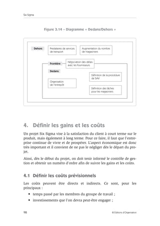 Six Sigma
98 © Éditions d’Organisation
Figure 3.14 – Diagramme « Dedans/Dehors »
4. Définir les gains et les coûts
Un projet Six Sigma vise à la satisfaction du client à court terme sur le
produit, mais également à long terme. Pour ce faire, il faut que l’entre-
prise continue de vivre et de prospérer. L’aspect économique est donc
très important et il convient de ne pas le négliger dès le départ du pro-
jet.
Ainsi, dès le début du projet, on doit tenir informé le contrôle de ges-
tion et obtenir un numéro d’ordre afin de suivre les gains et les coûts.
4.1 Définir les coûts prévisionnels
Les coûts peuvent être directs et indirects. Ce sont, pour les
principaux :
• temps passé par les membres du groupe de travail ;
• investissements que l’on devra peut-être engager ;
Prestataires de services
de transport
Négociation des délais
avec les fournisseurs
Organisation
de l'entrepôt
Définition de la procédure
de SAV
Définition des tâches
pour les magasiniers
Augmentation du nombre
de magasiniers
Dehors
Frontière
Dedans
 