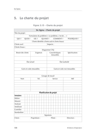 Six Sigma
100 © Éditions d’Organisation
5. La charte du projet
Figure 3.15 – Charte du projet
Six Sigma – Charte du projet
Titre du projet :
Formulation du problème (« Le problème, c’est de… »)
QUI ? QUOI ? OÙ ? QUAND ? COMMENT ? POURQUOI ?
Clients identifiés (clients aval et clients finaux)
Clients aval : Impacts :
Clients finaux :
Diagramme CTQ
Besoin des clients Exigences Caractéristiques
mesurables
Spécifications
État actuel État souhaité
Gains et coûts mesurables Gains et coûts non mesurables
Groupe de travail
Nom Tél. Service Mél
Planification du projet
Semaines
Définir
Mesurer
Analyser
Améliorer
Contrôler
Standardiser
Signatures
Client : Propriétaire : Pilote : Direction :
 