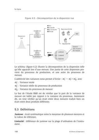 Six Sigma
108 © Éditions d’Organisation
Figure 4.2 – Décomposition de la dispersion vue
Le schéma (figure 4.2) illustre la décomposition de la dispersion telle
qu’elle apparaît lors d’une mesure. Une partie de cette dispersion pro-
vient du processus de production, et une autre du processus de
mesure.
L’additivité des variances nous permet d’écrire : avec
: Variance totale
: Variance réelle du processus de production
: Variance du processus de mesure
Le but de l’étude RR est de vérifier que la part de la variance de
mesure est faible par rapport à la variance du processus. Autrement
dit, on veut vérifier qu’un écart entre deux mesures traduit bien un
écart entre deux produits différents.
2.3 Définitions
Justesse : écart systématique entre la moyenne de plusieurs mesures et
la valeur de référence.
Linéarité : différence de justesse sur la plage d’utilisation de l’instru-
ment.
Dispersion
vue
Moyen
RR
Dispersion
due au
processus
de mesure
Justesse
Linéarité
Stabilité
Milieu
Mesurande
Main-d'œuvre
Méthode
Reproductibilité
Répétabilité
Gestion
des moyens
de mesure
Dispersion
due au
processus
de production
σT
2 σP
2 σM
2
+
=
σT
2
σP
2
σM
2
 