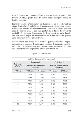Étape 2 – Mesurer
113
© Éditions d’Organisation
Il est également important de réaliser ce test sur plusieurs produits dif-
férents. En effet, il peut y avoir des écarts entre deux opérateurs selon
la pièce mesurée.
Prenons l’exemple d’une mesure de diamètre sur un produit ayant un
défaut de circularité, réalisée par deux opérateurs. Le premier a comme
habitude de prendre le diamètre maximal, alors que le second prend le
diamètre moyen. Dans le cas d’un produit où le défaut de circularité
est faible, il y aura peu d’écart entre les deux opérateurs mais, dans le
cas d’un défaut important de circularité, les diamètres donnés par les
deux opérateurs seront très différents.
Généralement, une étude RR se conduit à partir d’une dizaine de pro-
duits, mesurés au moins deux fois, par au moins deux opérateurs diffé-
rents. Les opérateurs choisis pour réaliser ce test seront bien sûr ceux
qui devront mesurer les produits lors du projet Six Sigma.
Figure 4.7 – Étude RR
Variation d’une condition (opérateur)
Tolérance :
7,7 ± 0,01
Opérateur 1 Opérateur 2
Mesures dans les mêmes
conditions
Mesures dans les mêmes
conditions
N° Pièce 1re
Mesure 2e
Mesure 1re
Mesure 2e
Mesure
1 7,700 7,699 7,700 7,700
2 7,699 7,700 7,699 7,699
3 7,702 7,703 7,702 7,702
4 7,703 7,703 7,702 7,702
5 7,703 7,703 7,702 7,703
6 7,703 7,703 7,703 7,703
7 7,699 7,698 7,699 7,699
8 7,701 7,700 7,700 7,700
9 7,704 7,704 7,702 7,703
10 7,699 7,699 7,699 7,700
 