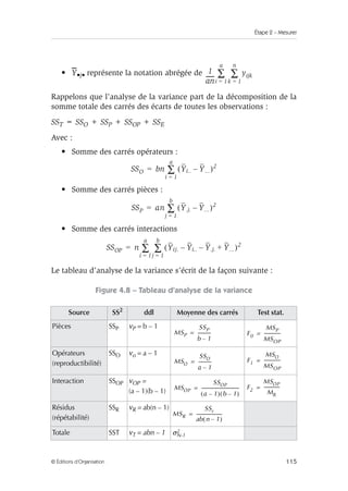 Étape 2 – Mesurer
115
© Éditions d’Organisation
• Y•j• représente la notation abrégée de
Rappelons que l’analyse de la variance part de la décomposition de la
somme totale des carrés des écarts de toutes les observations :
SST = SSO + SSP + SSOP + SSE
Avec :
• Somme des carrés opérateurs :
• Somme des carrés pièces :
• Somme des carrés interactions
Le tableau d’analyse de la variance s’écrit de la façon suivante :
Figure 4.8 – Tableau d’analyse de la variance
Source SS2
ddl Moyenne des carrés Test stat.
Pièces SSP νP = b – 1
Opérateurs
(reproductibilité)
SSO νo = a – 1
Interaction SSOP νOP =
(a – 1)(b – 1)
Résidus
(répétabilité)
SSR νR = ab(n – 1)
Totale SST νT = abn – 1
1
an
-----
- yijk
k 1
=
n
∑
i 1
=
a
∑
SSO bn Yi.. Y...
–
( )2
i 1
=
a
∑
=
SSP an Y.j. Y...
–
( )2
j 1
=
b
∑
=
SSOP n Yij. Yi.. Y.j. Y...
+
–
–
( )2
j 1
=
b
∑
i 1
=
a
∑
=
MSP
SSP
b 1
–
-----------
-
= F0
MSP
MSOP
--------------
-
=
MSO
SSO
a 1
–
-----------
-
= F1
MSO
MSOP
--------------
-
=
MSOP
SSOP
a 1
–
( ) b 1
–
( )
----------------------------------
-
= F2
MSOP
MR
--------------
-
=
MSR
SSr
ab n 1
–
( )
-----------------------
-
=
σN-1
2
 