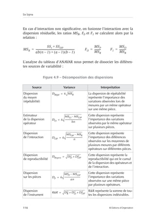 Six Sigma
116 © Éditions d’Organisation
En cas d’interaction non significative, on fusionne l’interaction avec la
dispersion résiduelle, les ratios MSR, F0 et F1 se calculent alors par la
relation :
L’analyse du tableau d’ANAVAR nous permet de dissocier les différen-
tes sources de variabilité :
Figure 4.9 – Décomposition des dispersions
Source Variance Interprétation
Dispersion
du moyen
(répétabilité)
La dispersion de répétabilité
représente l’importance des
variations observées lors de
mesures par un même opérateur
sur une même pièce.
Estimateur
de la dispersion
opérateur
Cette dispersion représente
l’importance des variations
observées par le même opérateur
sur plusieurs pièces.
Dispersion
de l’interaction
Cette dispersion représente
l’importance des différences
observées sur les moyennes de
plusieurs mesures par différents
opérateurs sur différentes pièces.
Dispersion
de reproductibilité
Cette dispersion représente la
reproductibilité qui est le cumul
de la dispersion des opérateurs et
de l’interaction.
Dispersion
sur les pièces
Cette dispersion représente
l’importance des variations
observées sur une même pièce
par plusieurs opérateurs.
Dispersion
de l’instrument
RR représente la somme de tou-
tes les dispersions indésirables.
MSR
SSr SSOP
+
ab n 1
–
( ) a 1
–
( ) b 1
–
( )
+
-----------------------------------------------------------------
= FO
MSP
MSR
----------
-
= F1
MSO
MSR
----------
-
=
DRépé 6 MSR
=
DO 6
MSO MSOP
–
bn
---------------------------------
-
=
DOP 6
MSOP MSR
–
n
--------------------------------
-
=
DRepro DO
2 DOP
2
+
=
DP 6
MSP MSOP
–
an
--------------------------------
-
=
RR DR
2 D
+ O
2 DOP
2
+
=
 
