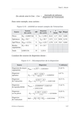 Étape 2 – Mesurer
117
© Éditions d’Organisation
On calcule ainsi le Cmc :
Dans notre exemple, nous aurions :
Figure 4.10 – ANAVAR en tenant compte de l’interaction
L’analyse des sources de dispersion donne :
Figure 4.11 – Décomposition de la dispersion
Source
Somme
des carrés
ddl
Moyenne
des carrés
F
F
limite
Sign Risque
Pièces SSP = 0,0001166 9 VP = 1,29E-5 28,43 3,17 OUI 0,000
Opérateurs SSO = 9E-7 1 VO = 9E-7 1,975 5,11 NON 0,193
Opé*Pièces SSOP = 4,1E-6 9 VOP = 4,5E-7 2,278 2,39 OUI 0,060
Résidus
(répétabilité)
SSr = 4E-6 20 Vr = 2E-7
Totale 0,0001256 39 3,22E-6
Source Dispersion % tolérance
Dispersion du moyen
(répétabilité)
13,42 %
Dispersion
opérateur
4,47 %
Dispersion
de l’interaction
10,72 %
Dispersion
de reproductibilité
11,62 %
Dispersion
sur les pièces
53,03 %
Dispersion
de l’instrument
17,75 %
Cmc
Intervalle de tolérance
Dispersion de l’instrument
--------------------------------------------------------------------
=
DRépé 6 2E-7 0,0026833
= =
DO 6
9E-7 – 4,55E-7
10 2
×
--------------------------------------- 0,0008944
= =
DOP 6
4,55E-7 2E-7
–
2
-------------------------------------
- 0,0021448
= =
DRepro 0,00089442 0,0021452
+
0,00232382
=
=
DP 6
1 29E-7
, 4,55E-7
–
2 2
×
-----------------------------------------------
- 0,0106066
= =
RR DR
2 D
+ O
2 DOP
2
+ 0,00354968
= =
 