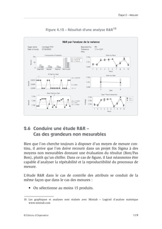 Étape 2 – Mesurer
119
© Éditions d’Organisation
Figure 4.12 – Résultat d’une analyse RR10
2.6 Conduire une étude RR –
Cas des grandeurs non mesurables
Bien que l’on cherche toujours à disposer d’un moyen de mesure con-
tinu, il arrive que l’on doive recourir dans un projet Six Sigma à des
moyens non mesurables donnant une évaluation du résultat (Bon/Pas
Bon), plutôt qu’un chiffre. Dans ce cas de figure, il faut néanmoins être
capable d’analyser la répétabilité et la reproductibilité du processus de
mesure.
L’étude RR dans le cas de contrôle des attributs se conduit de la
même façon que dans le cas des mesures :
• On sélectionne au moins 15 produits.
10. Les graphiques et analyses sont réalisés avec Minitab – Logiciel d’analyse statistique
www.minitab.com
Percent
Sample
Sample
Average
100
50
0
0,0010
0,0005
0,0000
7,704
7,701
7,698
% Contribution
% Study Var
% Tolerance
UCL = 0,001307
R = 0,0004
LCL = 0
UCL = 7,70185
X = 7,7011
LCL = 7,70035
7,704
7,701
7,698
RR par l'analyse de la variance
Gage name: montage P121 Reported by: PPI
Date of study: 27/06/2003 Tolerance: 7,7+/-0,01
Misc:
Part-to-part
Piece
Diam by Piece
Components of Variation
R Chart by Opé
Xbar Chart by Opé
1
1 3 4 5 6 7 9 10
8
2
2 4 5 6 7 8 9 10
3
Opé
Piece
Opé * Piece Interaction
Diam by Opé
8
3
7,704
7,702
7,700
7,704
7,702
7,700
Opé 1
Opé 2
1 2
1 2
1 2
1 2
Gage RR Repeat Reprod
 