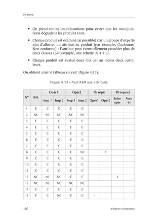 Six Sigma
120 © Éditions d’Organisation
• On prend toutes les précautions pour éviter que les manipula-
tions dégradent les produits tests.
• Chaque produit est examiné (si possible) par un groupe d’experts
afin d’affecter un attribut au produit (par exemple, Conforme/
Non-conforme) : l’attribut peut éventuellement posséder plus de
deux classes (par exemple, une échelle de 1 à 5).
• Chaque produit est évalué deux fois par au moins deux opéra-
teurs.
On obtient ainsi le tableau suivant (figure 4.13).
Figure 4.13 – Test RR aux attributs
No Réf.
Opér1 Opér2 Pb répét. Pb reprod.
Insp 1 Insp 2 Insp 1 Insp 2 Opér1 Opér2
Entre
opér
Avec
réf.
1 C C C C C
2 NC NC NC NC NC
3 C C C C C
4 C C C C C
5 C C C C C
6 C C C C C
7 C C C C C
8 C C C C NC 1
9 C C C C C
10 C C C C C
11 C C C C C
12 NC NC NC C C 1
13 NC NC NC NC NC
14 C C C C C
15 C C NC C C 1
 