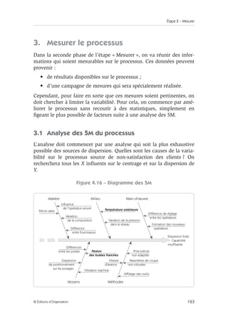 Étape 2 – Mesurer
123
© Éditions d’Organisation
3. Mesurer le processus
Dans la seconde phase de l’étape « Mesurer », on va réunir des infor-
mations qui soient mesurables sur le processus. Ces données peuvent
provenir :
• de résultats disponibles sur le processus ;
• d’une campagne de mesures qui sera spécialement réalisée.
Cependant, pour faire en sorte que ces mesures soient pertinentes, on
doit chercher à limiter la variabilité. Pour cela, on commence par amé-
liorer le processus sans recourir à des statistiques, simplement en
figeant le plus possible de facteurs suite à une analyse des 5M.
3.1 Analyse des 5M du processus
L’analyse doit commencer par une analyse qui soit la plus exhaustive
possible des sources de dispersion. Quelles sont les causes de la varia-
bilité sur le processus source de non-satisfaction des clients ? On
recherchera tous les X influents sur le centrage et sur la dispersion de
Y.
Figure 4.16 – Diagramme des 5M
Matière
Moyens Méthodes
Milieu Main-d'œuvre
Dispersion forte
Capabilité
insuffisante
Pièces sales
Vitesse
d'avance
Dispersion
de positionnement
sur les posages
Différences
entre les postes
Influence
de l'opération amont
Variation
de la composition
Différence
entre fournisseurs
Prise pièces
non adaptée
Flexion
des butées franches
Vibration machine
Paramètres de coupe
non robustes
Affûtage des outils
Température extérieure
Variation de la pression
dans le réseau
Différence de réglage
entre les opérateurs
Formation des nouveaux
opérateurs
 