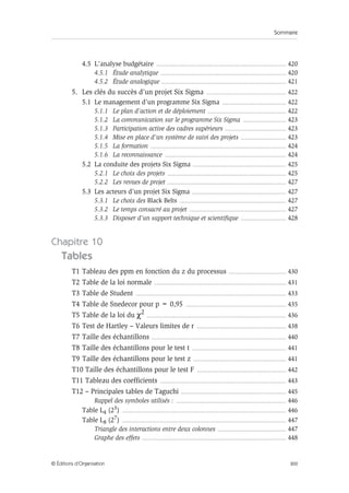 Sommaire
XIII
© Éditions d’Organisation
4.5 L’analyse budgétaire .......................................................................................................... 420
4.5.1 Étude analytique ....................................................................................................... 420
4.5.2 Étude analogique ...................................................................................................... 421
5. Les clés du succès d’un projet Six Sigma ................................................................. 422
5.1 Le management d’un programme Six Sigma .................................................... 422
5.1.1 Le plan d’action et de déploiement ................................................................ 422
5.1.2 La communication sur le programme Six Sigma ................................... 423
5.1.3 Participation active des cadres supérieurs .................................................. 423
5.1.4 Mise en place d’un système de suivi des projets ..................................... 423
5.1.5 La formation ............................................................................................................... 424
5.1.6 La reconnaissance ................................................................................................... 424
5.2 La conduite des projets Six Sigma ............................................................................ 425
5.2.1 Le choix des projets ................................................................................................. 425
5.2.2 Les revues de projet ................................................................................................. 427
5.3 Les acteurs d’un projet Six Sigma ............................................................................. 427
5.3.1 Le choix des Black Belts ....................................................................................... 427
5.3.2 Le temps consacré au projet ............................................................................... 427
5.3.3 Disposer d’un support technique et scientifique ..................................... 428
Chapitre 10
Tables
T1 Tableau des ppm en fonction du z du processus ............................................... 430
T2 Table de la loi normale ............................................................................................................ 431
T3 Table de Student ........................................................................................................................... 433
T4 Table de Snedecor pour p = 0,95 .................................................................................. 435
T5 Table de la loi du χ2 .................................................................................................................. 436
T6 Test de Hartley – Valeurs limites de r ......................................................................... 438
T7 Taille des échantillons .............................................................................................................. 440
T8 Taille des échantillons pour le test t ............................................................................. 441
T9 Taille des échantillons pour le test z ............................................................................ 441
T10 Taille des échantillons pour le test F ......................................................................... 442
T11 Tableau des coefficients ....................................................................................................... 443
T12 – Principales tables de Taguchi ...................................................................................... 445
Rappel des symboles utilisés : .......................................................................................... 446
Table L4 (23) ...................................................................................................................................... 446
Table L8 (27) ...................................................................................................................................... 447
Triangle des interactions entre deux colonnes ........................................................ 447
Graphe des effets ...................................................................................................................... 448
 