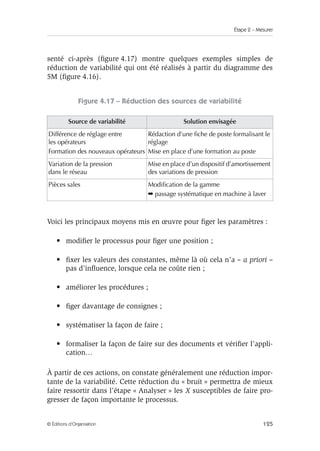 Étape 2 – Mesurer
125
© Éditions d’Organisation
senté ci-après (figure 4.17) montre quelques exemples simples de
réduction de variabilité qui ont été réalisés à partir du diagramme des
5M (figure 4.16).
Figure 4.17 – Réduction des sources de variabilité
Voici les principaux moyens mis en œuvre pour figer les paramètres :
• modifier le processus pour figer une position ;
• fixer les valeurs des constantes, même là où cela n’a – a priori –
pas d’influence, lorsque cela ne coûte rien ;
• améliorer les procédures ;
• figer davantage de consignes ;
• systématiser la façon de faire ;
• formaliser la façon de faire sur des documents et vérifier l’appli-
cation…
À partir de ces actions, on constate généralement une réduction impor-
tante de la variabilité. Cette réduction du « bruit » permettra de mieux
faire ressortir dans l’étape « Analyser » les X susceptibles de faire pro-
gresser de façon importante le processus.
Source de variabilité Solution envisagée
Différence de réglage entre
les opérateurs
Formation des nouveaux opérateurs
Rédaction d’une fiche de poste formalisant le
réglage
Mise en place d’une formation au poste
Variation de la pression
dans le réseau
Mise en place d’un dispositif d’amortissement
des variations de pression
Pièces sales Modification de la gamme
➡ passage systématique en machine à laver
 